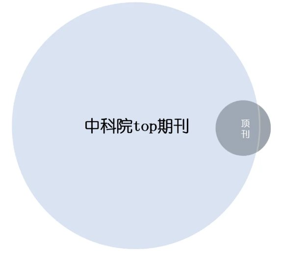 ˮƽtopڿ
