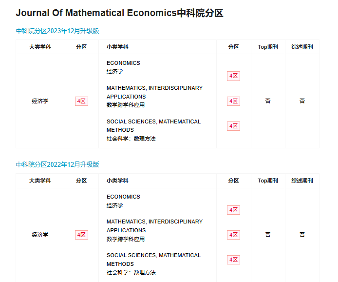 J MATH ECONڿпԺօ^(q)