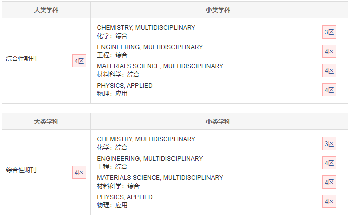 Applied Sciences-Baselڿօ^(q)