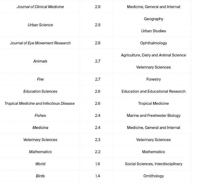 MDPI2ڿ