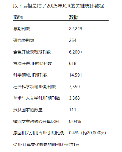 2025JCRPI