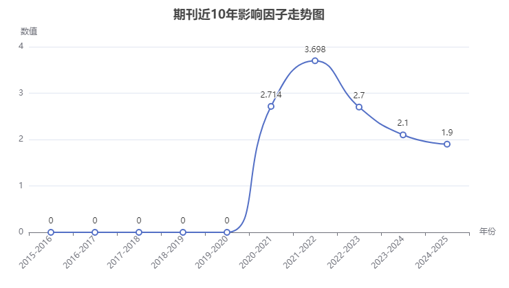 Chinese Journal of CommunicationڿӰ߄݈D