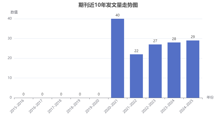 Chinese Journal of Communicationڿl߄݈D