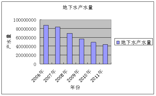 ̹W(xu)(bo)