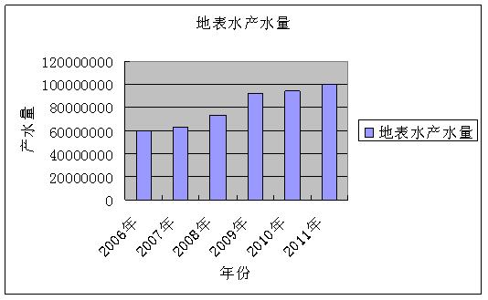 ̹W(xu)(bo)