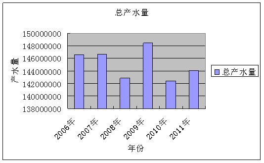 ̹W(xu)(bo)